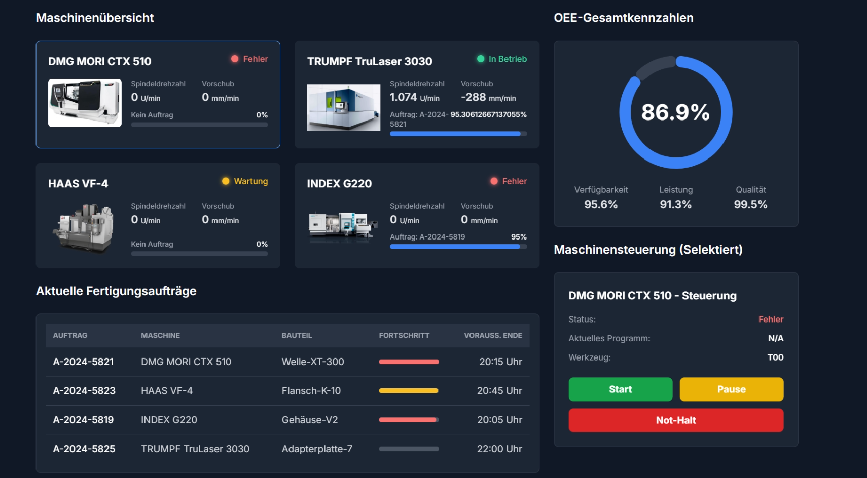 Remote control Dashboard